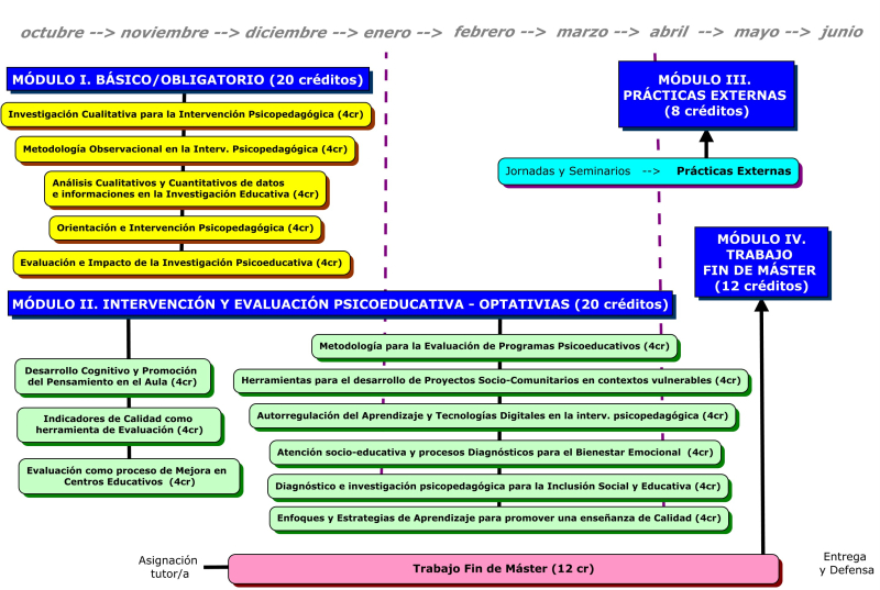 Plan de estudios del MIP 2025/2026 Plan de estudios del MIP 2025/2026