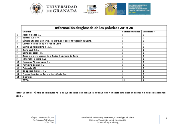 info_academica/practicas-externas/listados_detallados/practicas_201920