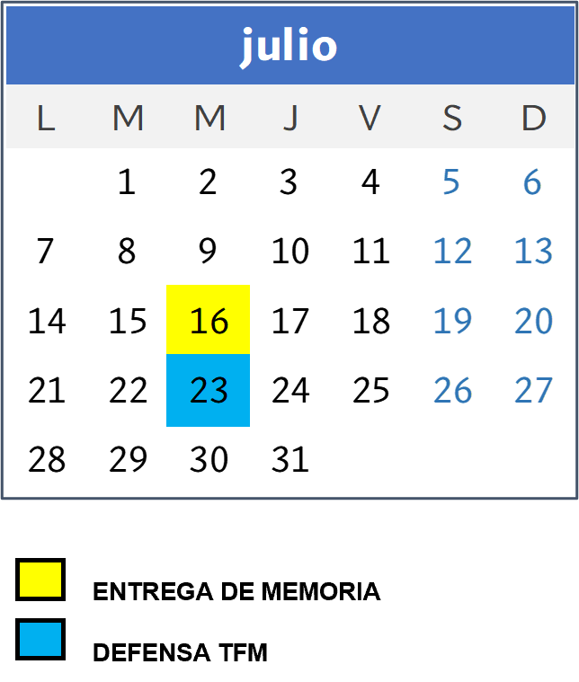 Fecha Conv. Ordinaria 2025