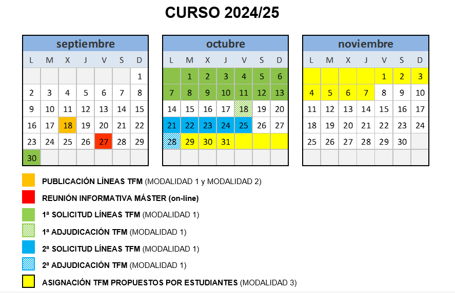 Plazos TFM 2024-25