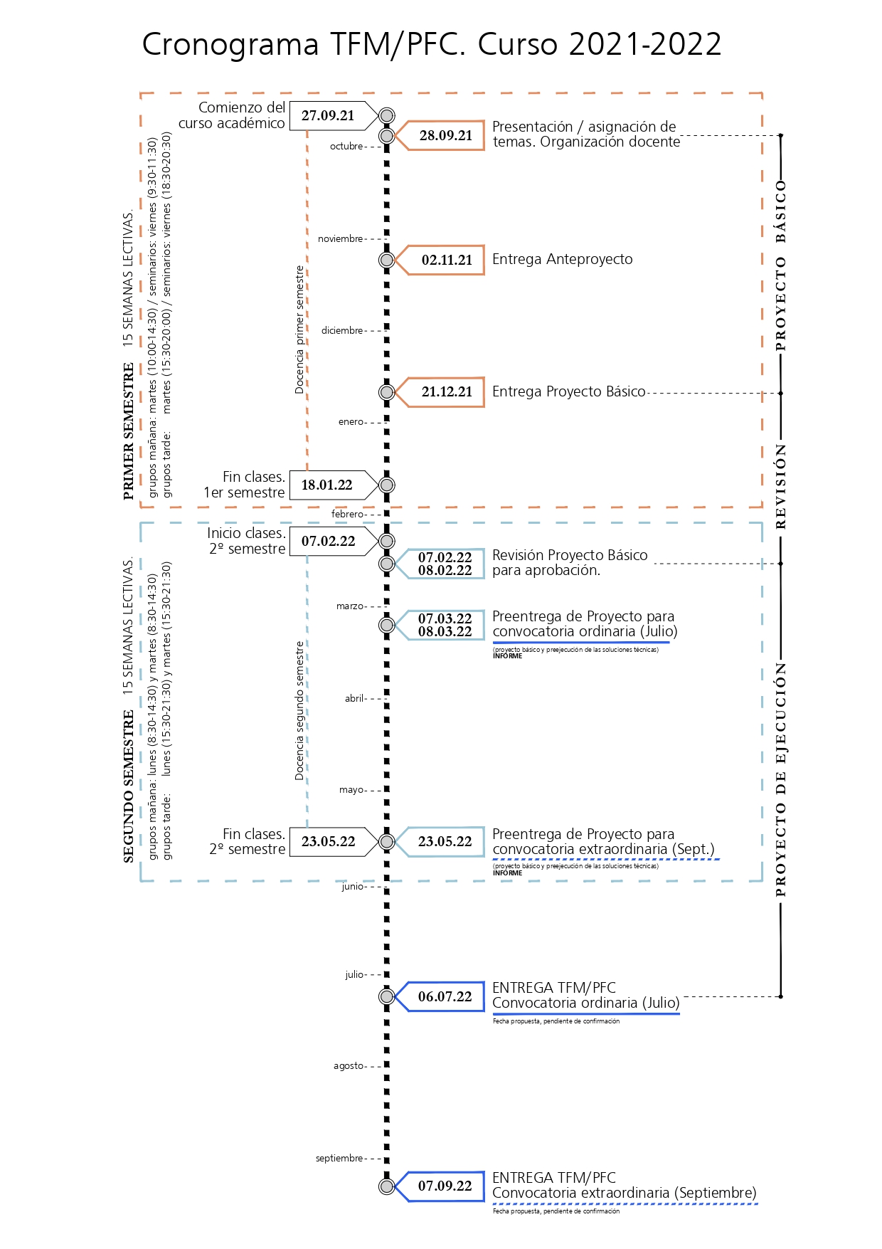 Imagen del Cronograma del Trabajo Fin de Máster en el curso 2021-2022