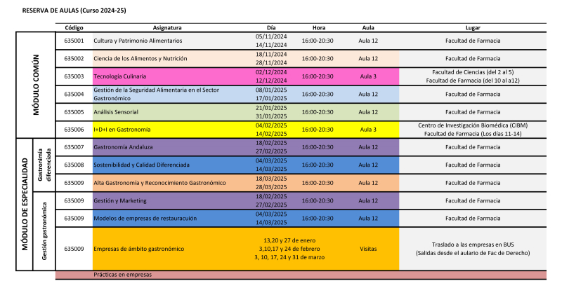 Horario y Aulas 2024-25