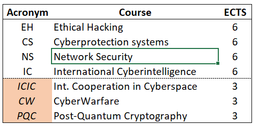 Courses