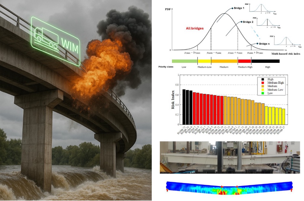 Disaster Bridge