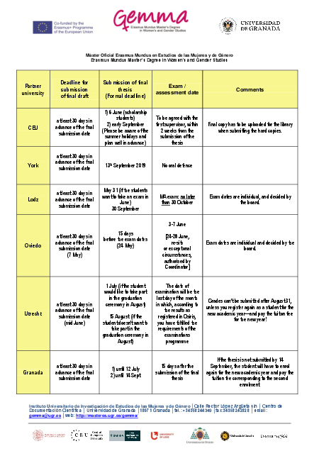 Dissertation submission dates image