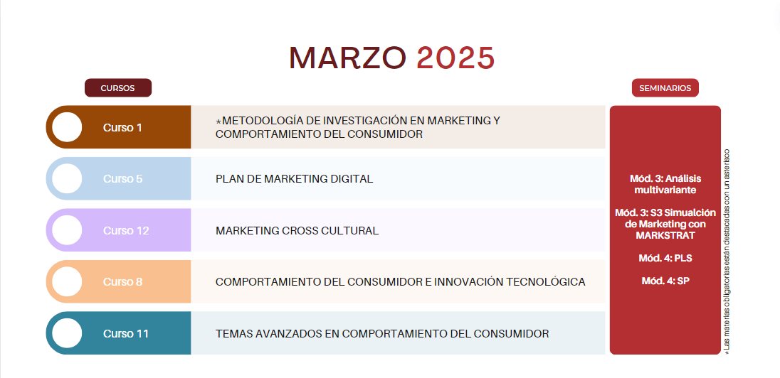marzo-virtual