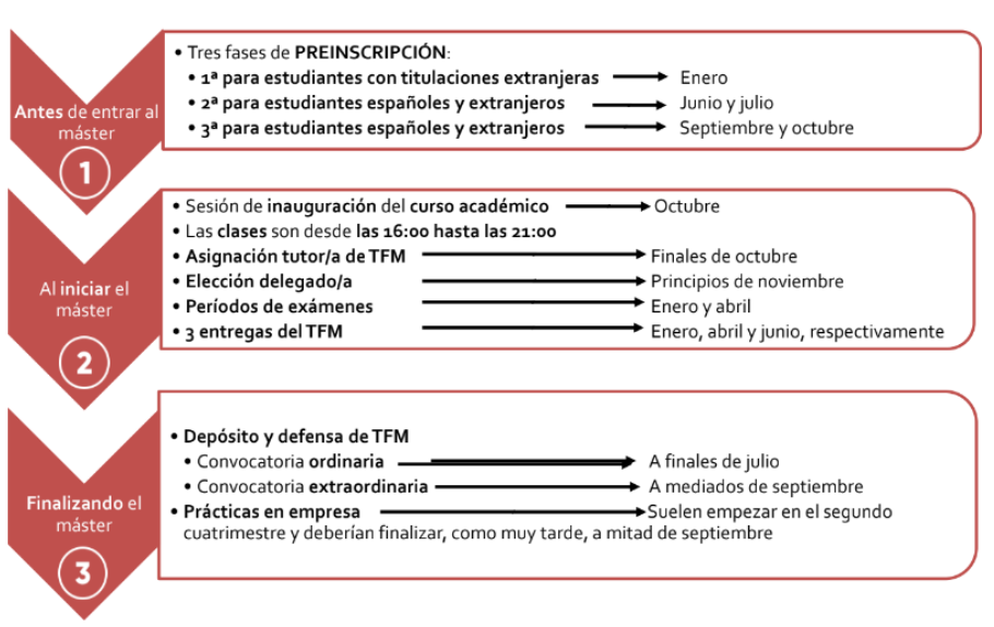 Resumen Calendario