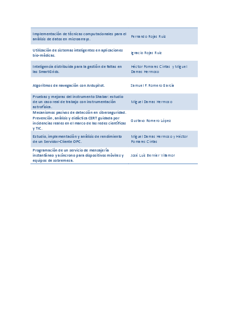 info_academica/listadocompleto_tfm_asignados_curso_2013__2014