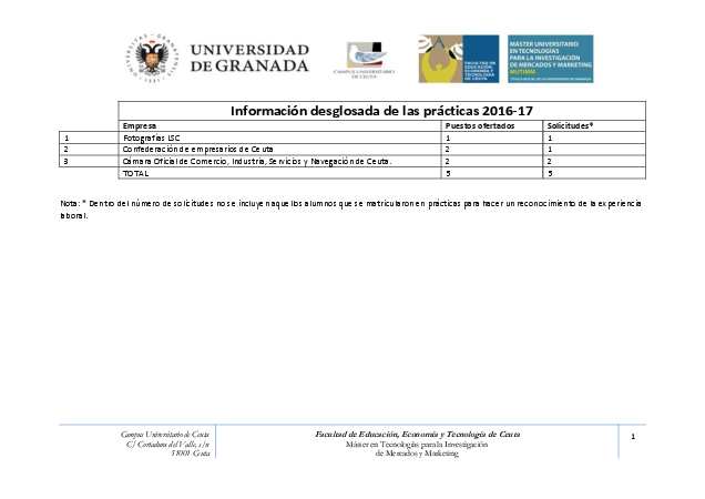 info_academica/practicas-externas/listados_detallados/practicas_201617