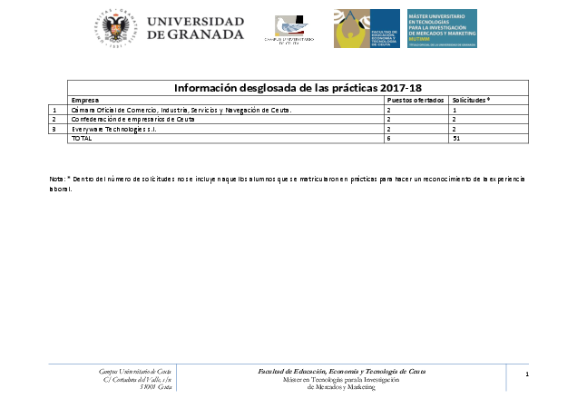 info_academica/practicas-externas/listados_detallados/practicas_201718