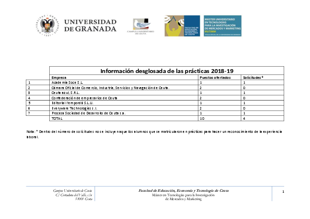 info_academica/practicas-externas/listados_detallados/practicas_201819