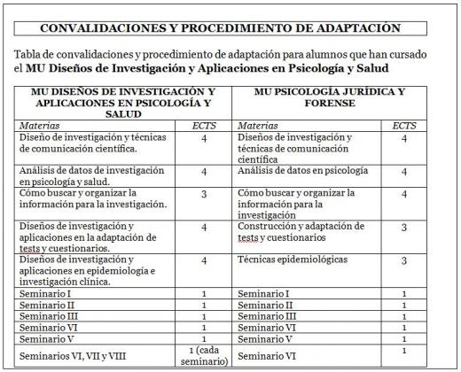 convalidaciones_adaptacion