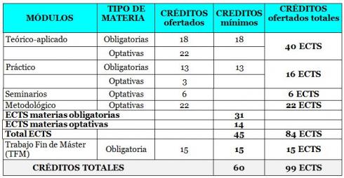 resumen_creditos