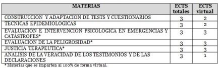 tabla-ects-virtuales