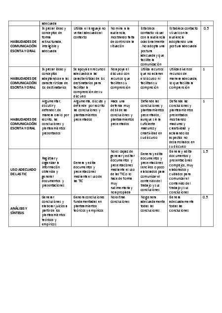 info_academica/tfm/criteriosevaluaciontfm2018