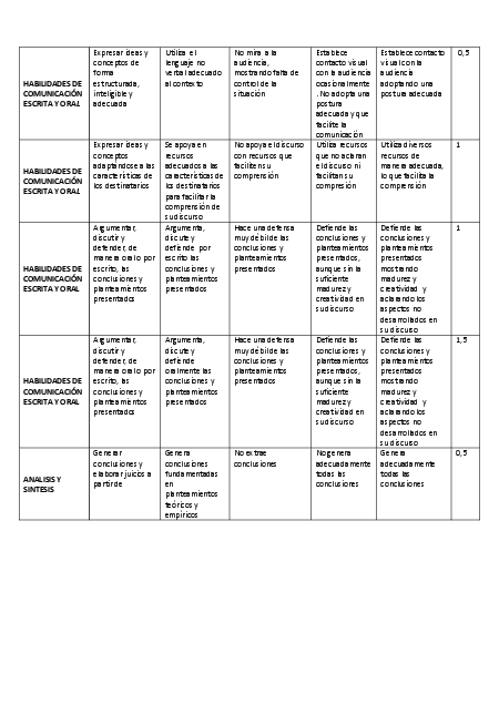 investigacion/tfm/evaluaciontfm2015