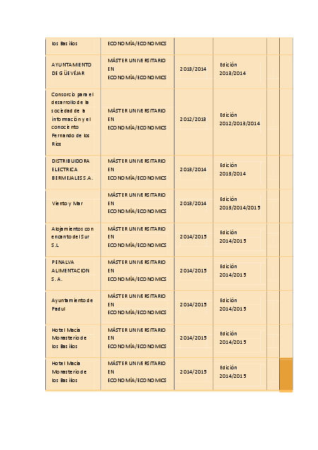 empresapracticashasta2015