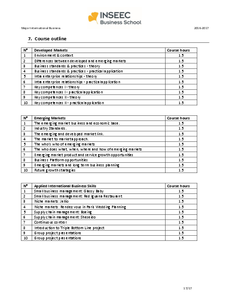 info_academica/ibs/ib